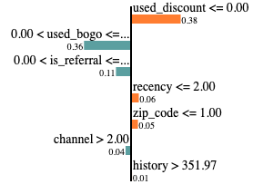 Instance 10301